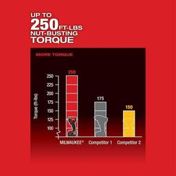 M18 Compact Wrench, 3/8 in Drive 4-Mode Drive, 250 ft-lb Torque Rating, 18 V, 4.8 in OAL - a6jvjtkgqqw63jo1okh6_x500.jpg