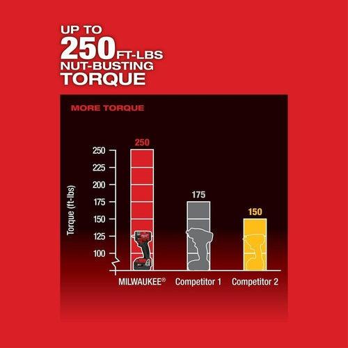 M18 Compact Wrench, 3/8 in Drive 4-Mode Drive, 250 ft-lb Torque Rating, 18 V, 4.8 in OAL - a6jvjtkgqqw63jo1okh6_x500.jpg