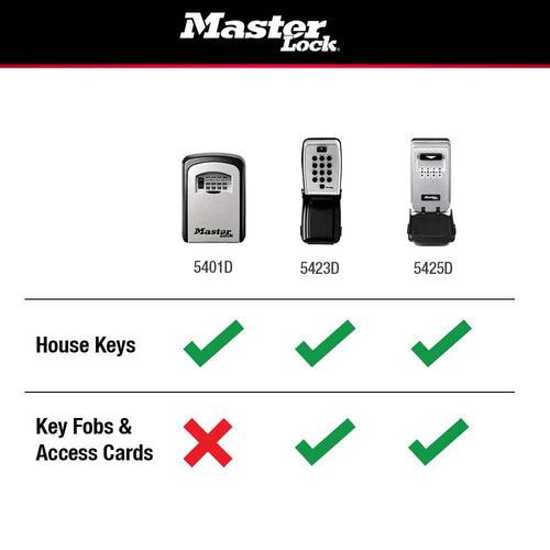 Lock Box, Resettable Combination Dials - ad9fpl8utwmgmes82vro_x500.jpg