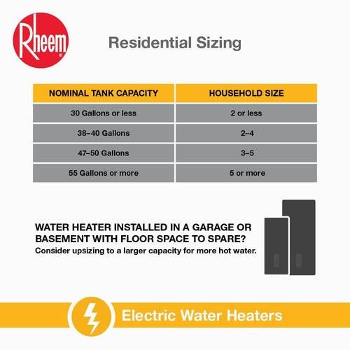 Performance Plus 40 Gal. 5500-Watt Elements Medium Electric Water Heater w/9-Year Tank Warranty LED Indicator & 240-Volt - b1sornfdaphcokvp59dj_x500.jpg