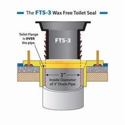 Wax-Free Toilet Seal, PVC, Black - bxmv3b3dvcmyfxbmls78_800x500@2x.jpg