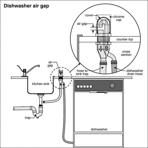 Plastic and Metal Air Gap - cpapb68v8w7rub9sgwqf_x500.jpg