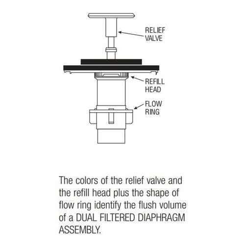 RoyalÂ® 3.5 GPF Performance Kit for Water Saver Water Closets - cpatm1zffhkpbl9ulnae_x500.jpg