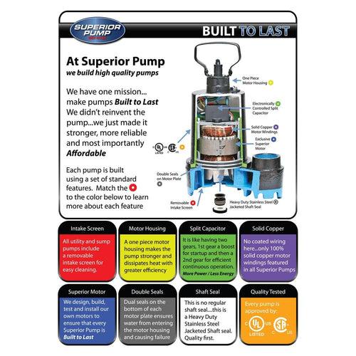 1/3 HP Submersible Cast Iron Utility Pump - gdetoexywt5feeoxsj55_x500.jpg