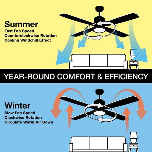 Merwry 52 in. Integrated LED Indoor Matte Black Ceiling Fan with Light Kit and Remote Control - gdfc7oofwfeb8yit1psm_x500.jpg