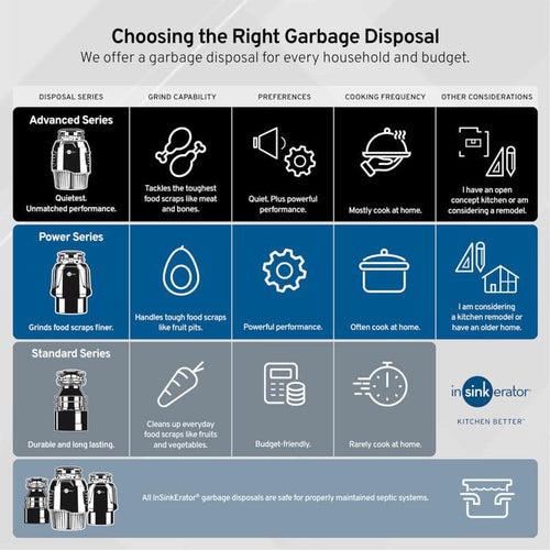 Badger 100, 1/3 HP Continuous Feed Kitchen Garbage Disposal, Standard Series - h56m4glr2bjysxfcvtq1_x500.jpg