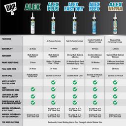 DAP Alex Fast Dry 10.1 oz. White Acrylic Latex Plus Silicone Caulk - hvzlmmsguszjwydi528n_x500.jpg