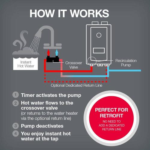 Performance Platinum 11 GPM High Efficiency Indoor Recirculating Natural Gas Tankless Water Heater - itpwohujtawabdatgtxq_x500.jpg