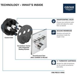 Grohtherm Three Function Thermostatic Valve Trim Only with Four Knob / Push Button Handles, Integrated Diverter, and Volume Control - Less Rough In - j0gjewtkx1pzu1wdl3ev_x500.jpg