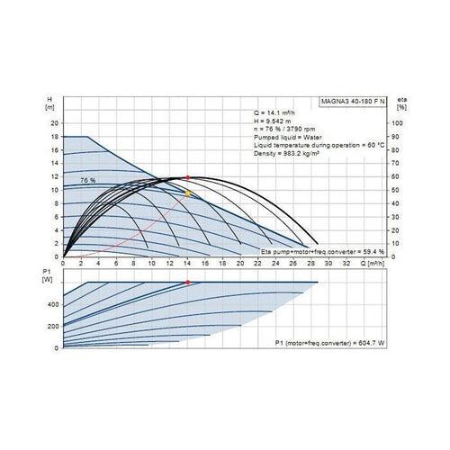 MAGNA3 Recirculation Pump, 3/4 hp, 120 VAC, 1 ph, Stainless Steel - k2fsj5epf5poiomrvgoc_x500.jpg