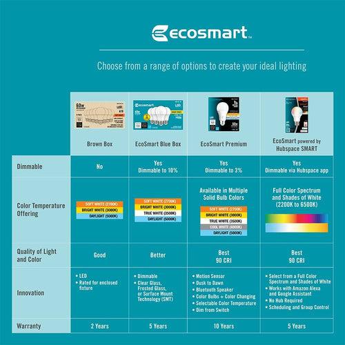 60-Watt Equivalent A19 Dimmable Energy Star LED Light Bulb Soft White (4-Pack) - kwodh3fx2hhbvfkvxja1_x500.jpg