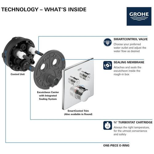 Grohtherm Two Function Thermostatic Valve Trim Only with Triple Knob / Push Button Handles, Integrated Diverter, and Volume Control - Less Rough In - lcueogn8trxefvtmsulj_x500.jpg