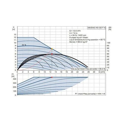 MAGNA3 Recirculation Pump, 1/2 hp, 120 VAC, 1 ph, Stainless Steel - mmqzvay72iqqiii5hvex_x500.jpg