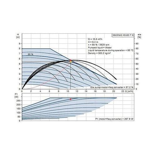 MAGNA3 Recirculation Pump, 1/3 hp, 120 VAC, 1 ph, Stainless Steel - nkhdzuukcbv2t63fywex_x500.jpg