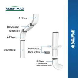 5 in. x 10 ft. White Aluminum K-Style Gutter - obvfr7xpasozhr56wbcp_x500.jpg