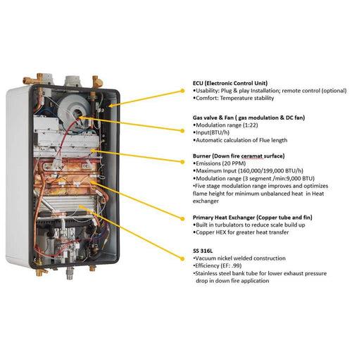 Greentherm T9800 SEO 199 - 11.2 GPM Residential Natural Gas or Liquid Propane Outdoor Gas Tankless Water Heater - powvd6jghkawkf6ufngj_x500.jpg