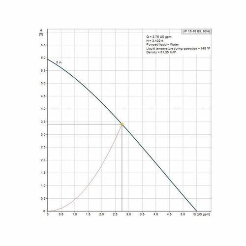 UP Recirculation Pump, 1/25 hp, 120 VAC, 1 ph, Bronze - qdyw9lcbr9ym24lthb5y_x500.jpg