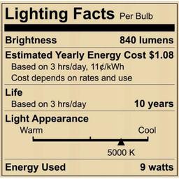 60-Watt Equivalent A19 Non-Dimmable LED Light Bulb Daylight 5000 (8-Pack) - ruozh6jljvbcdcauq3p3_x500.jpg