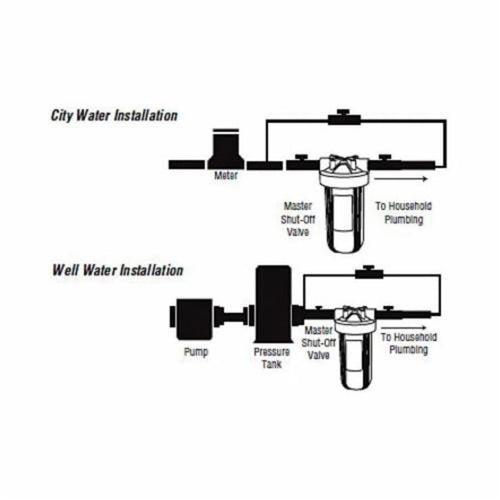 Large Diameter Whole House Water Filter Housing, 1.75 gpm, Activated Carbon Filter - sqojmi8tqbz6moare2wi_x500.jpg