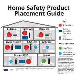 Basic Use Fire Extinguisher with Easy Mount Bracket & Strap, 1-A:10-B:C, Dry Chemical, One-Time Use, 2-Pack - tei2edsreodgz437f2r7_x500.jpg