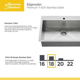 Edgewater 25" Single Basin Stainless Steel Kitchen Sink for Drop In or Undermount Installations with Single Faucet Hole - Drain Included - u1thehyaokmqecyy2k6m_x500.jpg