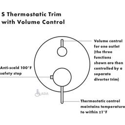 Ecostat S Collection Thermostatic Valve Trim with Integrated Volume Control for 1 Distinct Function - Less Rough In - ursd5zgdtqu0ke27u75t_x500.jpg