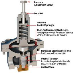 Steam Pressure Regulator, 1 in, FNPT, Cast Iron - utqbjonleqtpvdytqzio_x500.jpg