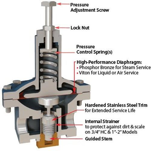 Steam Pressure Regulator, 1 in, FNPT, Cast Iron - utqbjonleqtpvdytqzio_x500.jpg