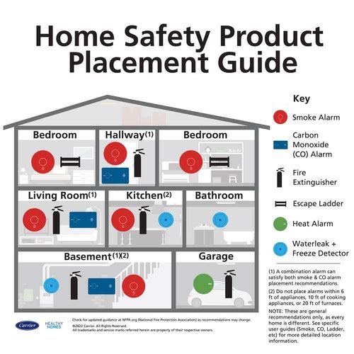 10 Year Worry-Free Smoke Detector, Lithium Battery Powered, Smoke Alarm, 3-Pack - vtbwk5o08mphqrcuuvce_x500.jpg