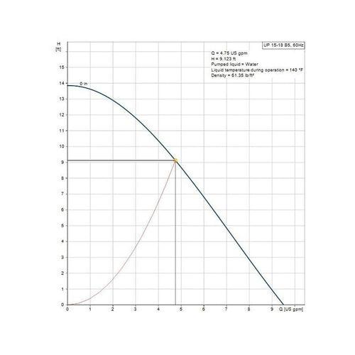 UP Recirculation Pump, 1/25 hp, 120 VAC, 1 ph, Bronze - xbp5rnxzamdadku46qzg_x500.jpg