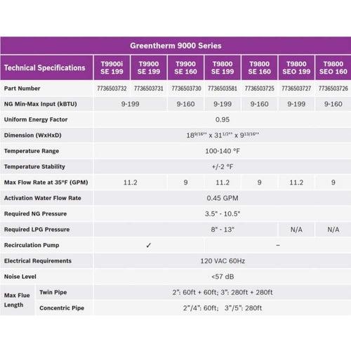 Greentherm T9800 SEO 199 - 11.2 GPM Residential Natural Gas or Liquid Propane Outdoor Gas Tankless Water Heater - zcyayzo46thz2venedb3_x500.jpg