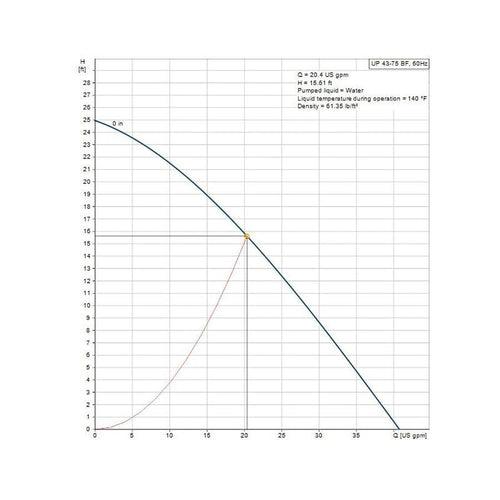 UP Recirculation Pump, 1/6 hp, 120 VAC, 1 ph, Bronze - zljcdak8sd3t62xwngbu_x500.jpg